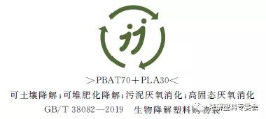 生物降解塑料與制品降解性能及標(biāo)識(shí)要求-GB/T 41010-2021(圖2) 生物降解塑料與制品降解性能及標(biāo)識(shí)要求-GB/T 41010-2021(圖2)