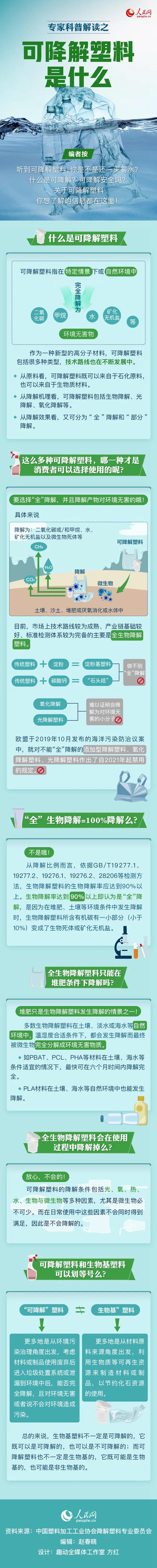 可降解塑料袋是用著用著就沒了嗎？一張圖來說明白(圖1)
