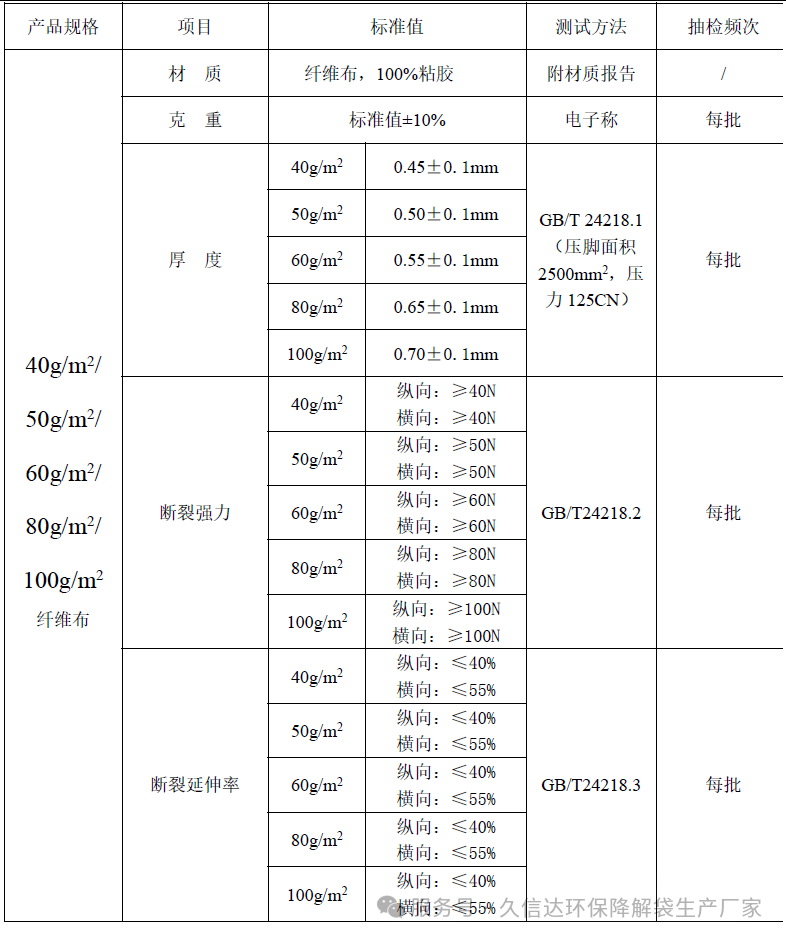 降解纖維的無紡布袋選多厚才合適？怎么選擇它的克重？(圖1)